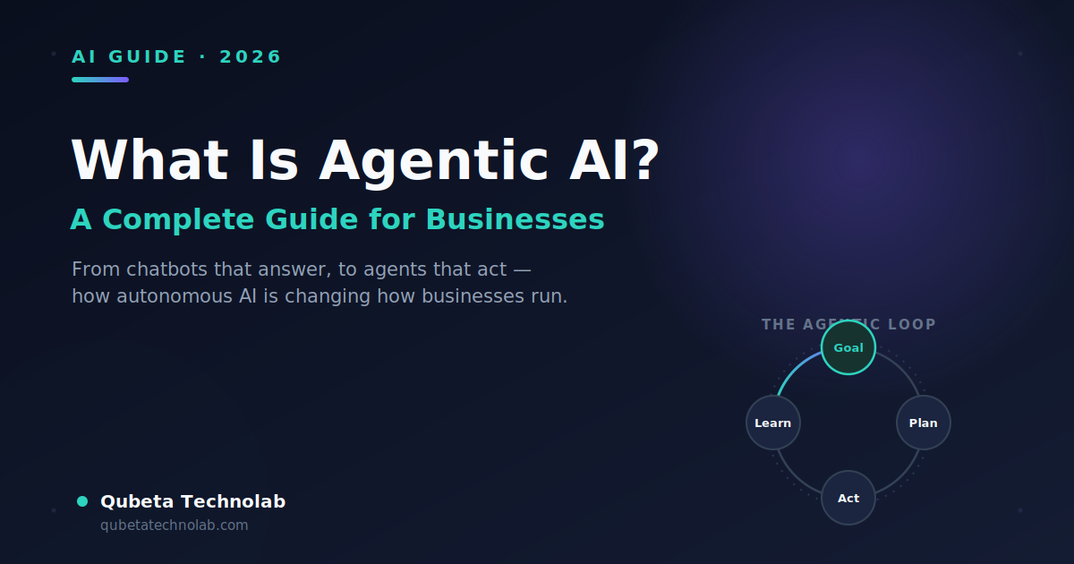 What is Agentic AI? A Complete Guide for Businesses
