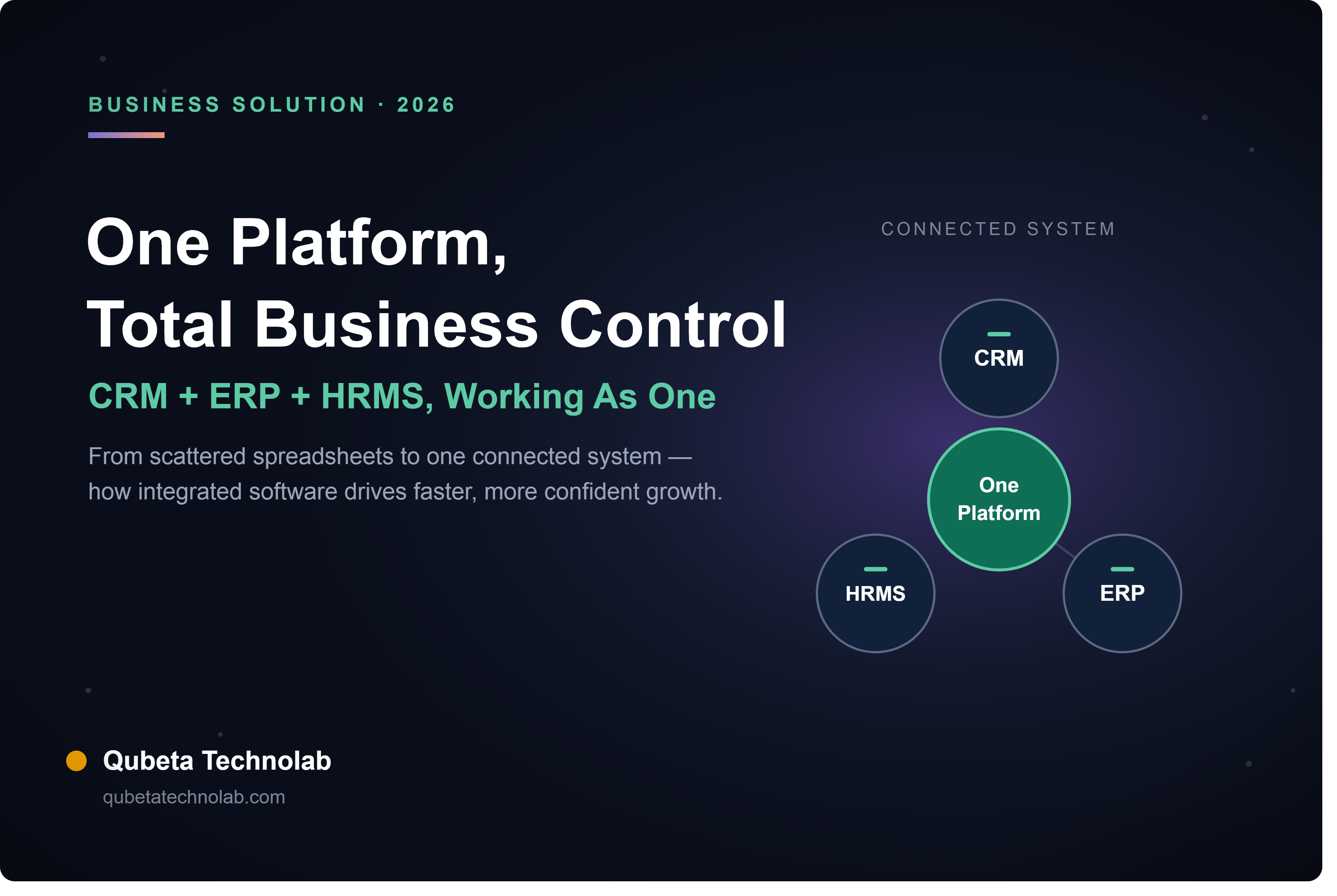 One Platform, Total Business Control: How CRM, ERP & HRMS Drive Business Growth