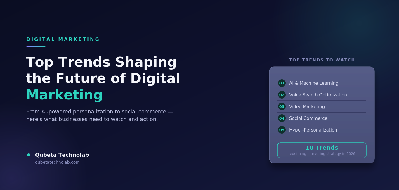 Unveiling the Latest Trends in Digital Marketing