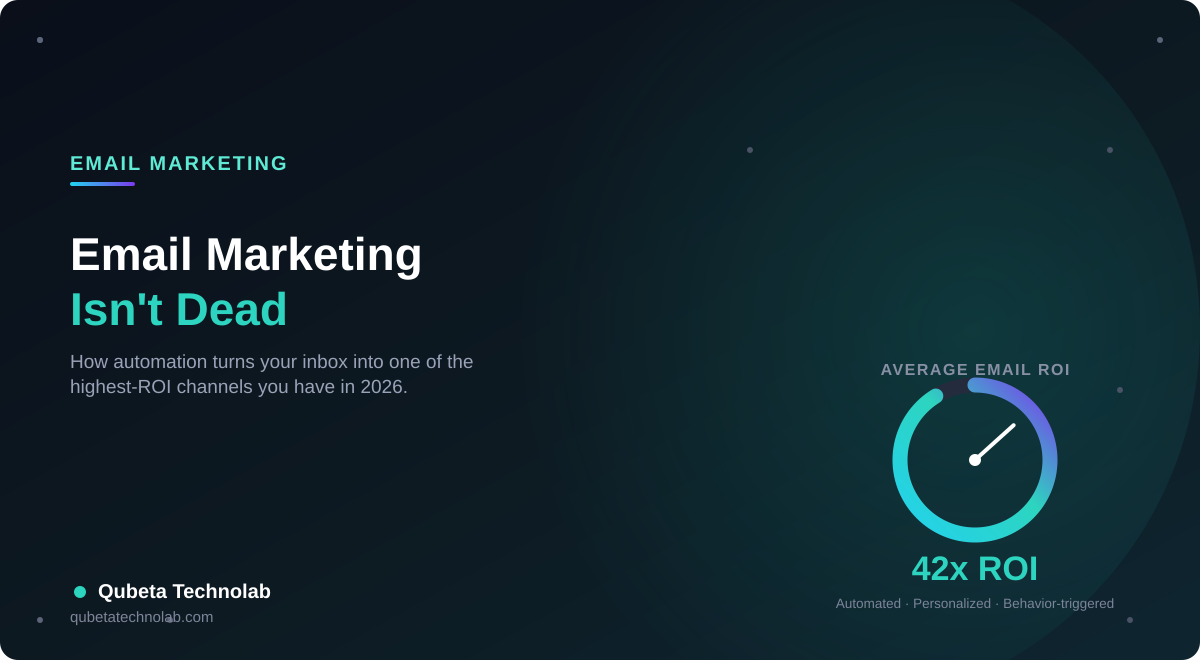 Email Marketing Isn't Dead: How Automation Makes It Work in 2026 - Qubeta Technolab