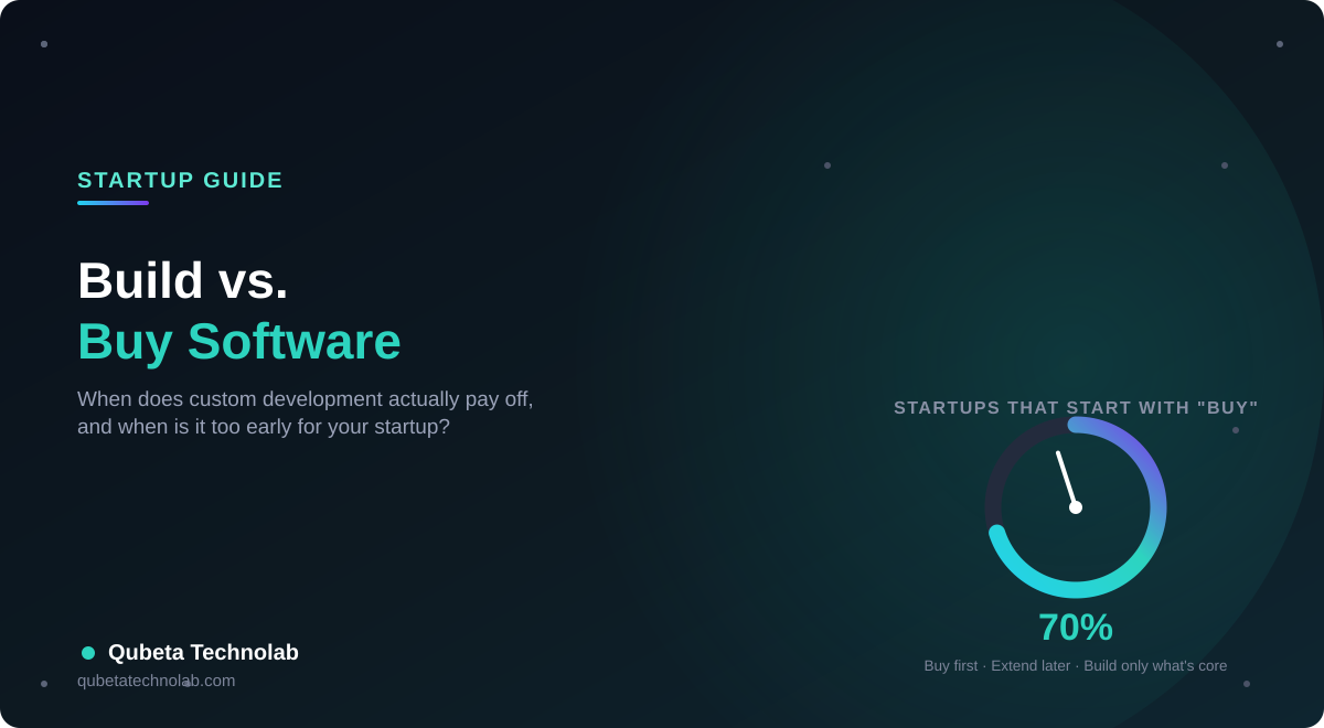 Build vs Buy: When Custom Software Actually Makes Sense for Startups - Qubeta Technolab
