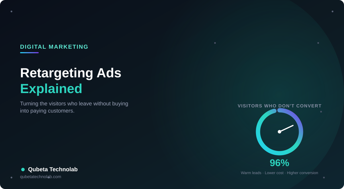 Retargeting Ads Explained: Turning Website Visitors Into Paying Customers - Qubeta Technolab