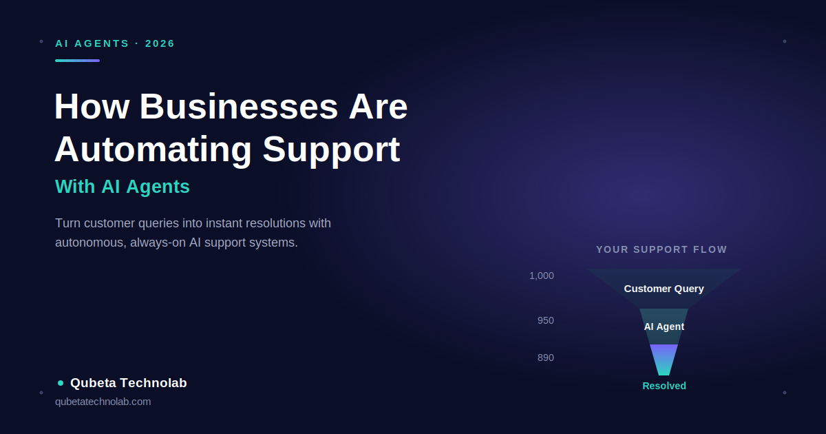 AI Agents in 2026: How Businesses Are Automating Customer Support - Qubeta Technolab