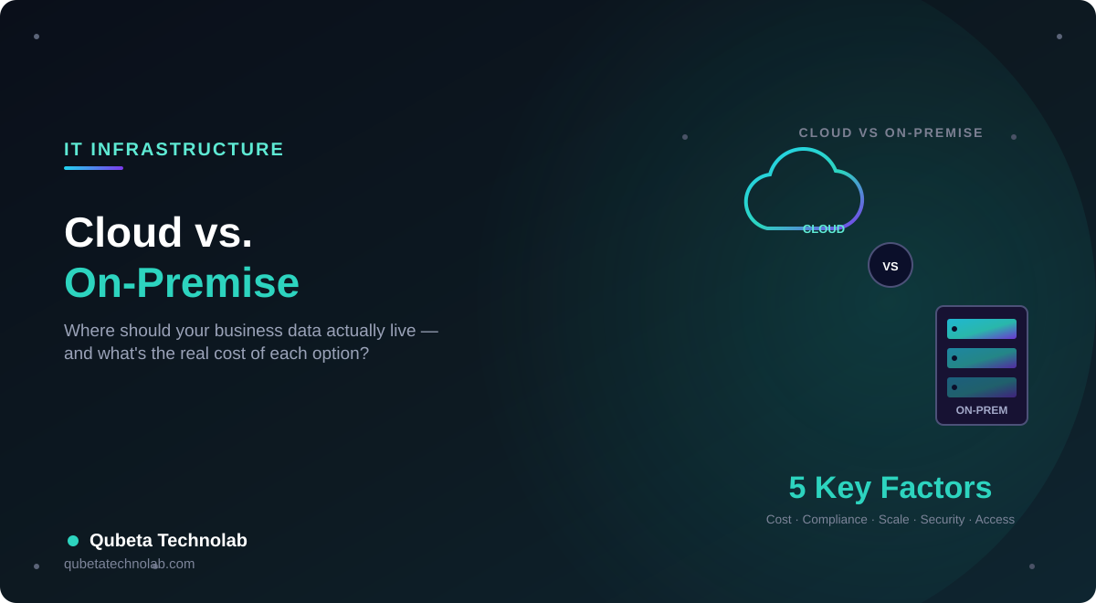 Cloud vs On-Premise: Where Should Your Business Data Actually Live? - Qubeta Technolab